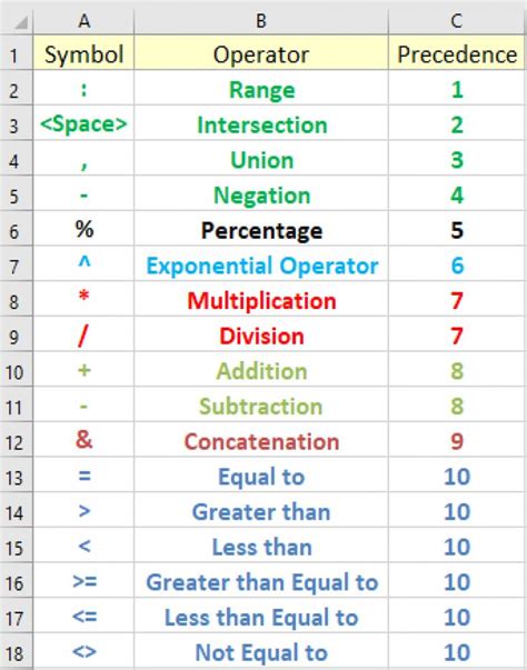 Excel Formula Symbols Cheat Sheet: 13 Cool Methods - ExcelDemy | Excel ...