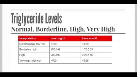 Lower Triglyceride Levels Quickly with Supplements | Doovi