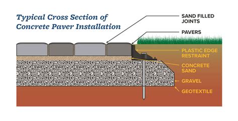 20+ Paver Installation Diagram - CharlieMauli