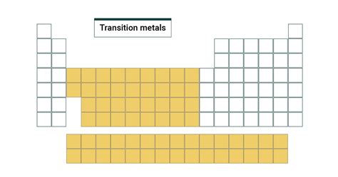 The Transition Metals