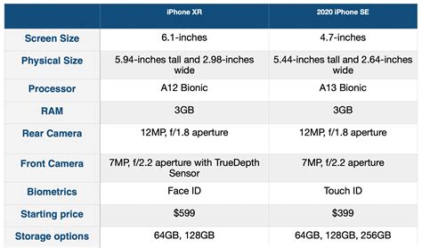 iPhone SE vs iPhone XR comparison: Which should you buy? - 9to5Mac