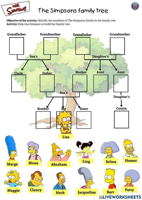 the simpsons family tree is shown in this graphic diagram, with all its ...