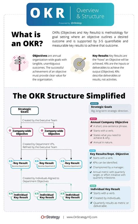 Top 20 OKR Examples for Your Organization I OKRs | Business strategy ...