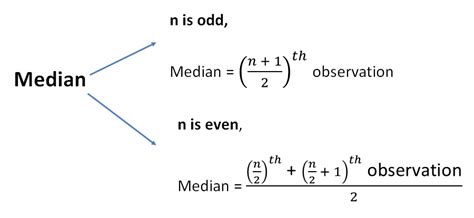 Median - Basic Definition with Examples - Teachoo - Median