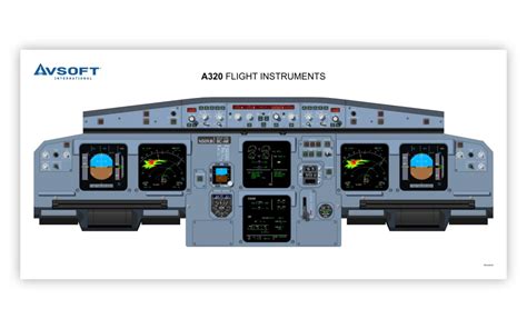 A320 Cockpit Poster | Airbus A320 Cockpit Layout | A320 Training