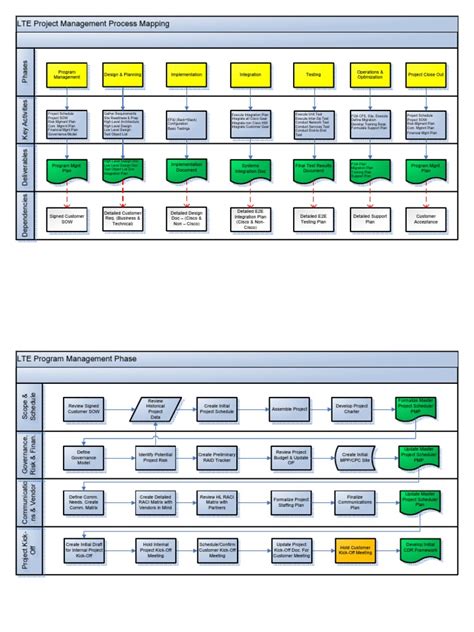 Visio Process Mapping Symbols With Examples Discuss - IMAGESEE