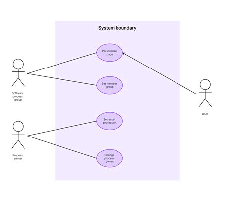 8 Use Case Diagram Examples: Detailed Explaining & Draw Online for Free