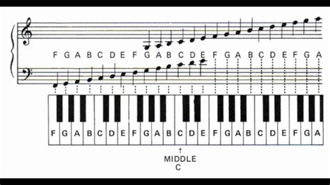 Piano Music Note Chart | www.imgarcade.com - Online Image Arcade!