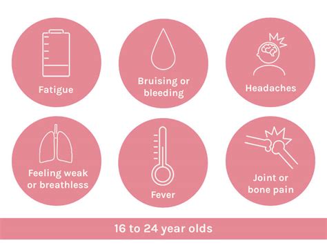 Leukemia Children Symptoms