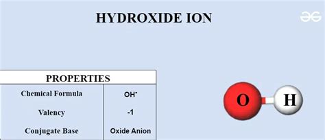 Hydroxide Ion: Properties, Structure, Formula and Example