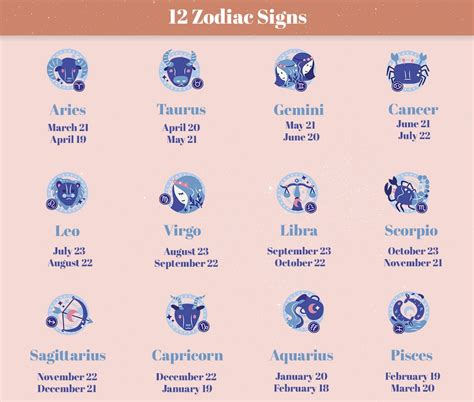 January 20 2024 Astrology Symbols And Meanings - Lilla Patrice