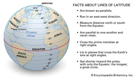 Latitude and longitude | Definition, Examples, Diagrams, & Facts ...