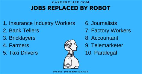 Robots & AI Replacing Humans: What to Know & Do? - CareerCliff