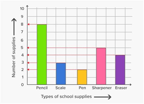 What Is a Graph in Math? Definition, Solved Examples, Facts