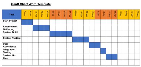 Gantt Chart Template Word Free — db-excel.com