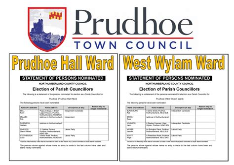 Town Council Elections - 6th May 2021 - Prudhoe Town Council