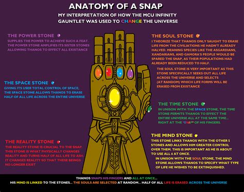 INFINITY STONES/GAUNTLET BREAKDOWN (THEORY) | Avengers: Infinity War ...