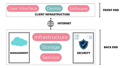 Holori - Guide to Cloud Computing Diagram