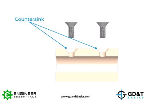 Countersink | GD&T Basics