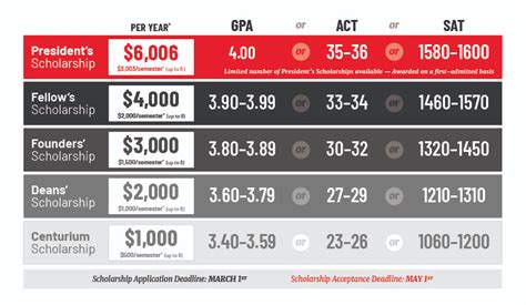 Scholarships | SUU