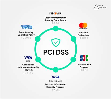 Pci Dss Latest Version 2024 - Caron Cristie