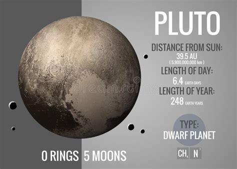 Pluto - Infographic Presents One of the Solar Stock Illustration ...