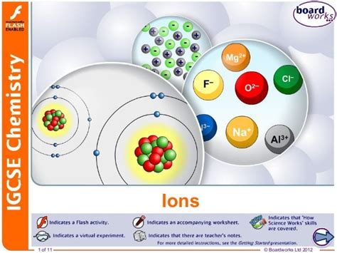 Formation of Ions