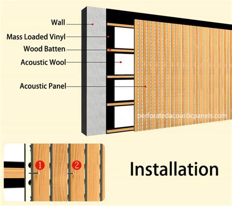 Perforated Acoustic Panels – Installation – Acoustic Panels Manufacturer