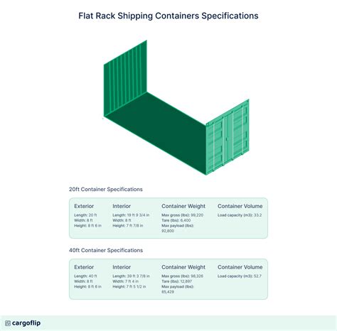 Shipping Container Dimensions And Specifications, 46% OFF