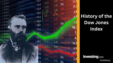 History of the Dow Jones Index - Investing.com