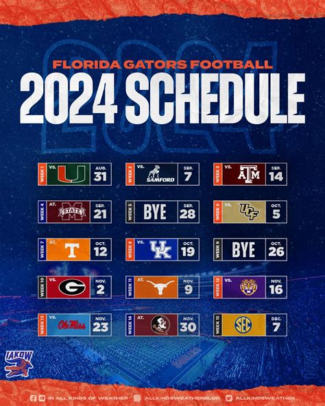 Florida Gators 2024 Football Schedule