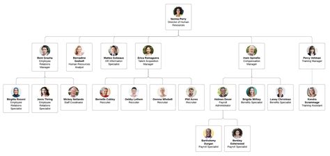 Organizational Chart Templates | Lucidchart