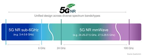 Big 5G Network Disappointment Causes Serious Physical Problems ...