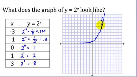 Exponential Functions Part 1 - Graphing - YouTube