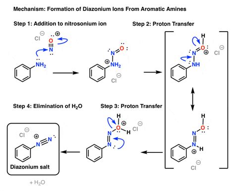 Reactions of Diazonium Salts: Sandmeyer and Related Reactions