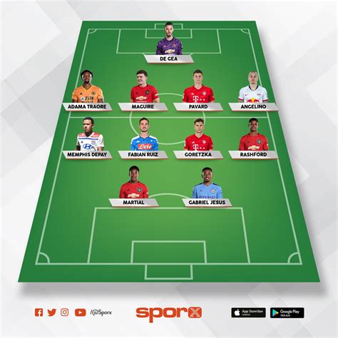 manchester united 2023 Sporx İlk11