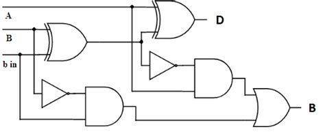 Circuits d'addition et de soustraction binaires et ses types-Electron ...