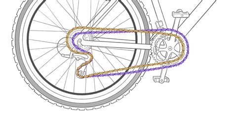 How Bike Gears Actually Work