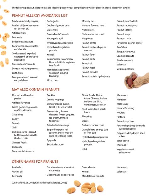 Tree Nut Allergy List Clearance | cityofclovis.org