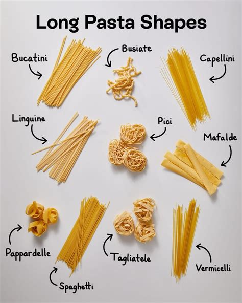 Types Of Pasta With Pronunciation at Alvin Longstreet blog