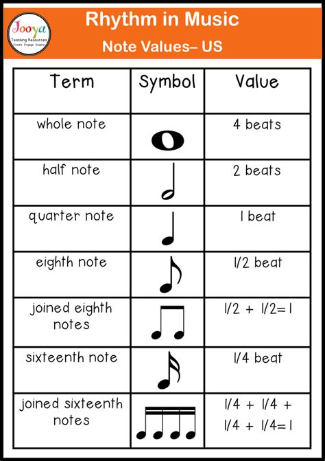 6 Music Activities to Teach Rhythm Values the Easy Way - Jooya Teaching ...