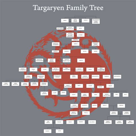 1000+ ideas about Targaryen Tree on Pinterest | Game Of Thrones Quotes ...