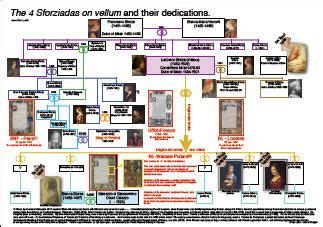 Christopher De Leon Family Tree