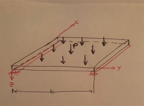 mechanical engineering - Deflection of Rectangular Plate with 2 Simply ...