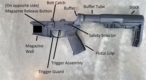 [DIAGRAM] Ar 15 Stock Carbine Parts Diagram - MYDIAGRAM.ONLINE