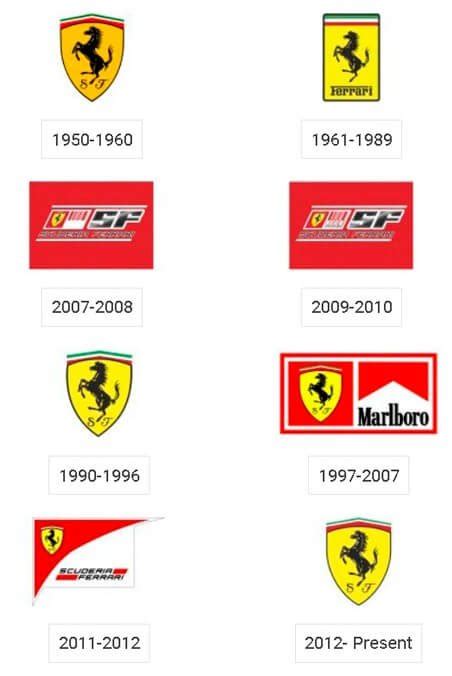 Ferrari Logo Evolution