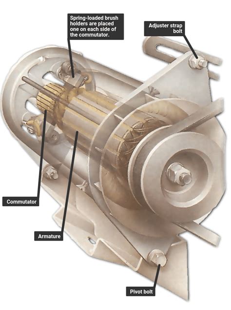 How to fix a dynamo | How a Car Works