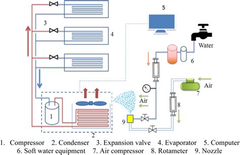 Schematic of the spray cooling for air-cooled chiller system ...