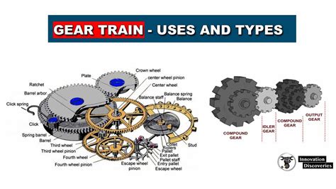 Gear Train -Uses & Types