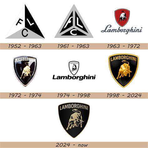 Lamborghini Logo and Car Symbol Meaning